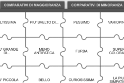 Esercizio di riconoscimento dei gradi dell'aggettivo da learningapp.org per la classe quarta della scuola primaria