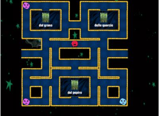 Esercizio interattivo di wordwall per il ripasso delle conoscenze sull'antico Egitto scuola primaria classa 4