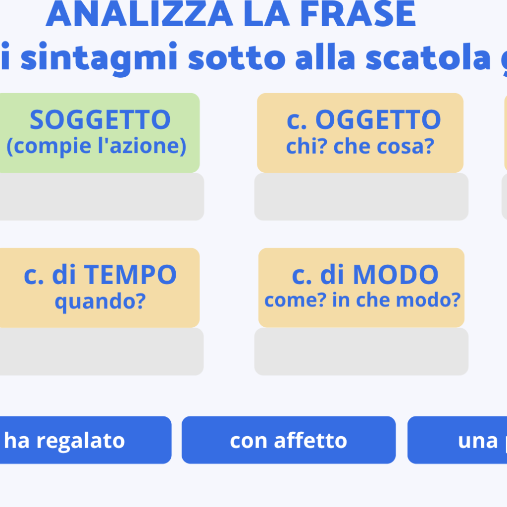 Esercizio interattivo di analisi logica adatto alla scuola primaria da genilally