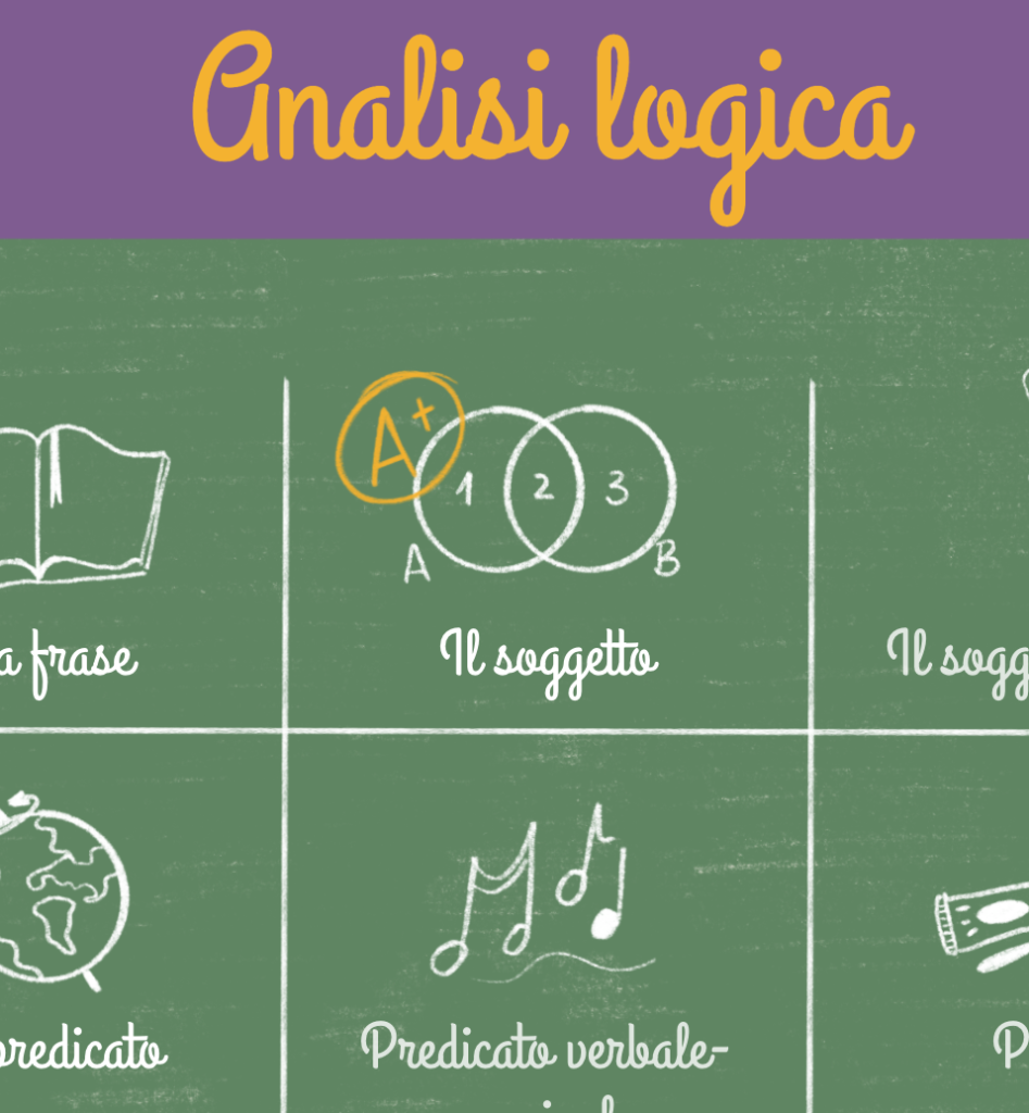 Gioco Genially di analisi logica adatto alla scuola primaria