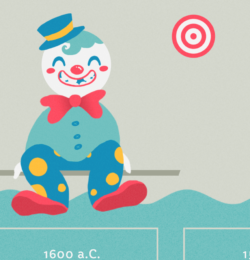 Quiz Genially colpisci il clown : i Fenici classe 4 scuola primaria