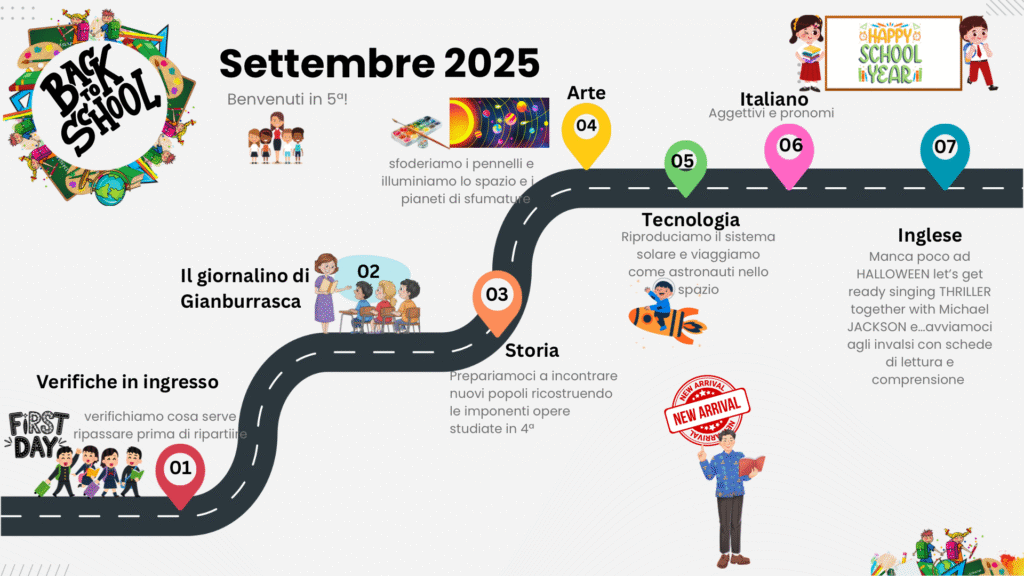 settembre 25