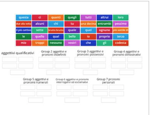 esercizio interattivo di analisi grammaticale per la scuola primaria aggettivi e pronomi possessivi, dimostrativi, indefiniti